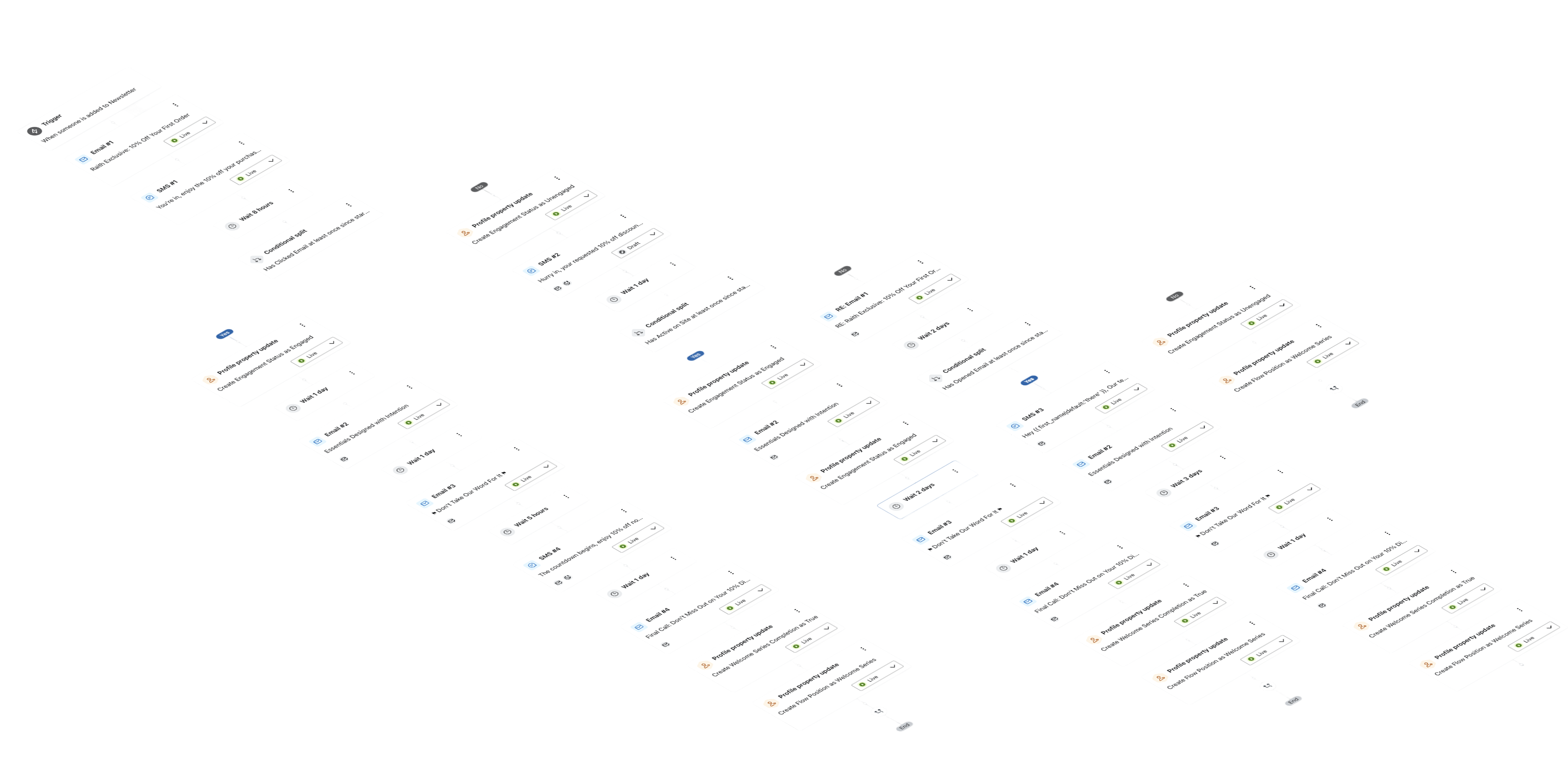 Flow Image